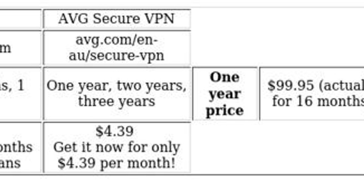 VPN Comparison: ExpressVPN vs AVG - Key Features