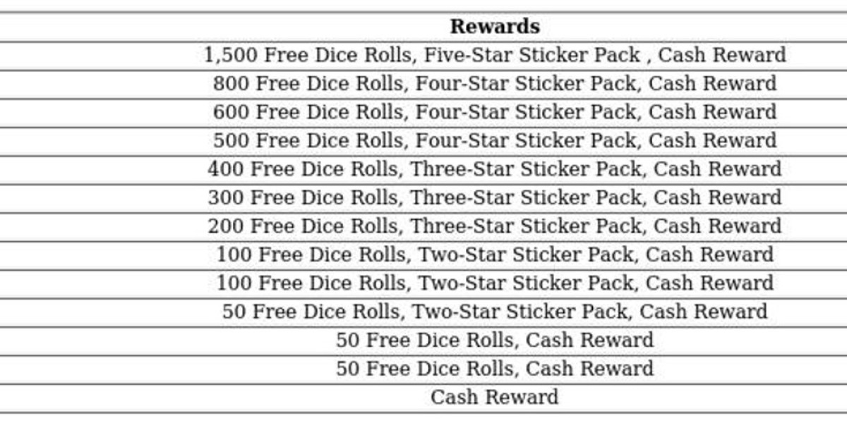 Hoverboard Havoc - Monopoly GO Event Guide